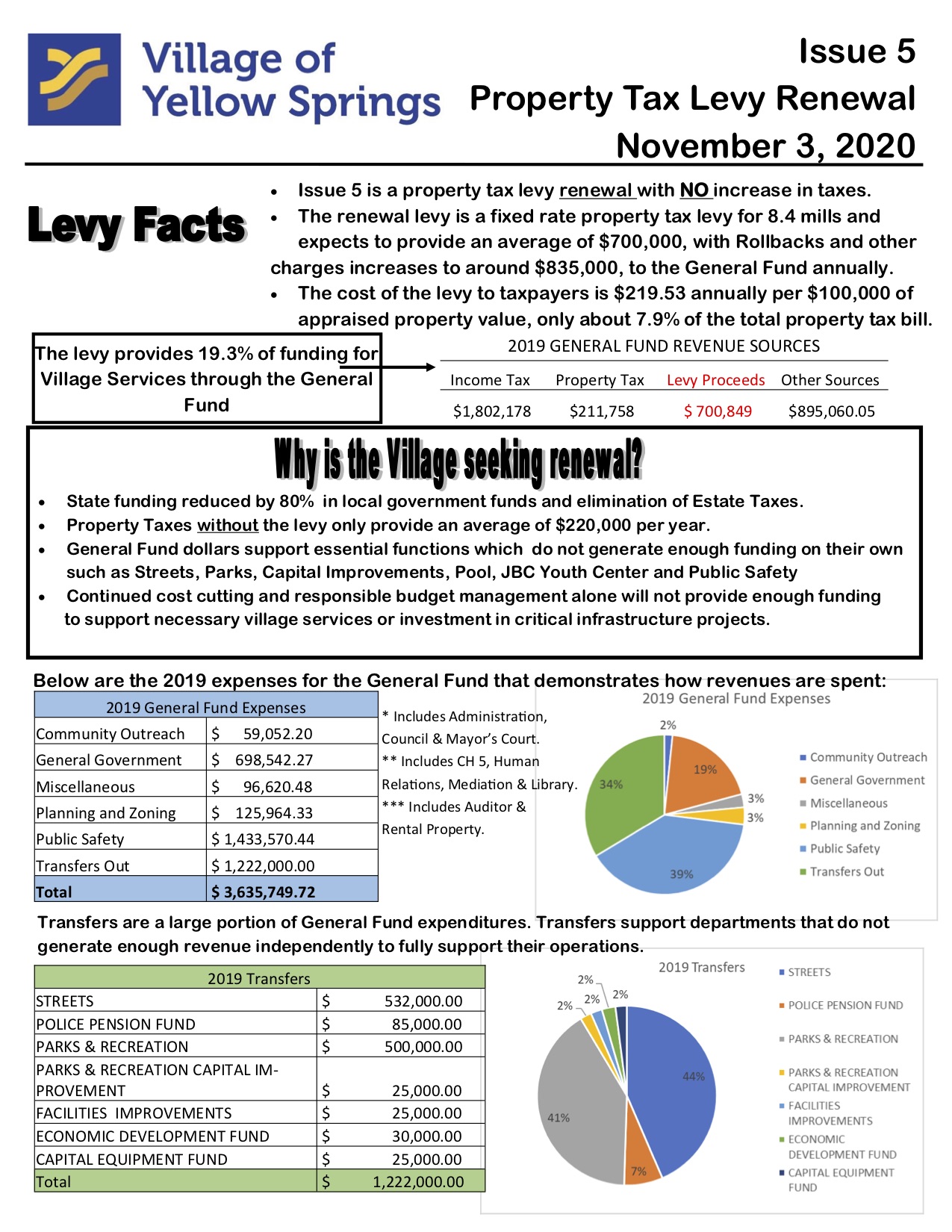 VYS Tax Levy Information